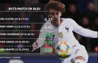 Bleus - Giroud, Griezmann, Mbappé : qui va rattraper Thierry Henry ?