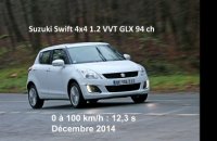 Vidéo : le 0 à 100 km/h à bord de la Suzuki Swift 4x4 1.2 VVT