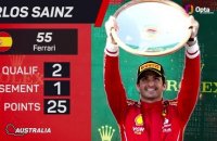 GP d'Australie - Le pilote de la semaine : Carlos Sainz