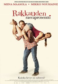 Affiche de Body Fat Index of Love