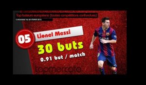 Lionel Messi entre enfin dans le top 5 des meilleurs buteurs européens !