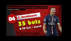 Ibrahimovic tout proche du podium... voici le top 10 des meilleurs buteurs de la saison !