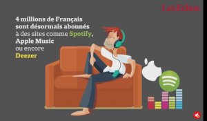 En France, la croissance est enfin de retour pour la musique