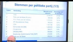 Pays-Bas/législatives: les résultats officiels annoncés