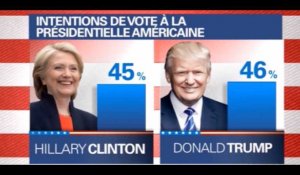 Aux Etats-Unis, un sondage donne Trump en tête des intentions de vote
