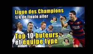 Ligue des Champions : top 10 buteurs et équipe type !