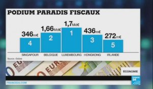Impôts : la France lance le prélèvement à la source