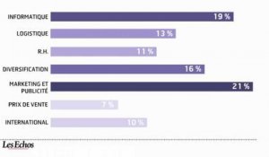 E-commerce : les priorités pour 2012