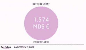 Infographie : La dette en Europe