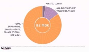 L'infographie du jour : CAC 40, forte hausse des bénéfices en 2010