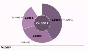 L'infographie du jour : Habitat et CO2