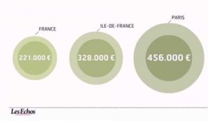 L'infographie du jour : immobilier, qui peut encore acheter à Paris ?