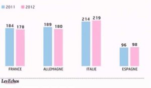 L'infographie du jour : Incertitudes en 2012 sur la dette dans la zone euro