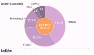 L'infographie du jour : L'immigration en France en 2010