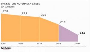 L'infographie du jour : la consommation mobile des français s'accélère