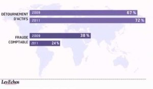 L'infographie du jour : la fraude en entreprise progresse