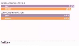 L'infographie du jour : le comparatif des grands aéroports européens