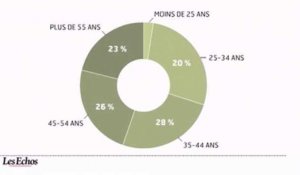 L'infographie du jour : le surendettement des français