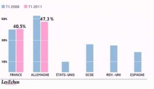 L'infographie du jour : les chiffres du chômage dans la zone OCDE