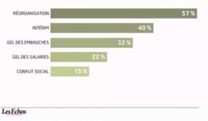 L'infographie du jour : les DRH jugent le climat social plutôt bon