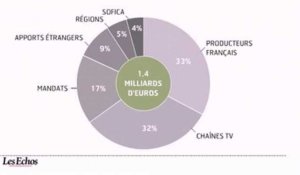 L'infographie du jour : Les financements du cinéma français
