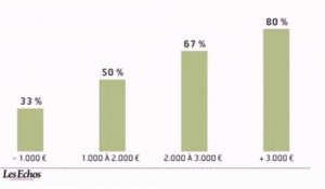 L'infographie du jour : Les vacances des Français