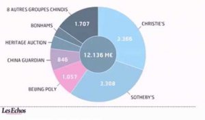 L'infographie du jour : Les ventes d'art aux enchères