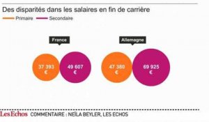 L'infographie du jour : les enseignants français parmi les moins payés d'Europe