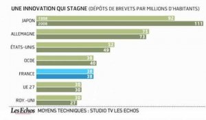 L'infographie du jour : les faiblesses économiques de la France