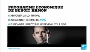 Présidentielle 2017 : Quel est le programme de Benoit Hamon ?