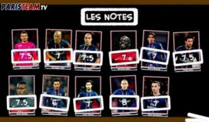 Les notes de Lyon / PSG