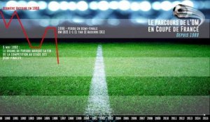 OM : 27 ans de frustration en coupe de France