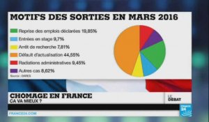 Chômage en France : ça va mieux ? (partie 1)