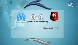OM 0-1 Rennes : les stats du match
