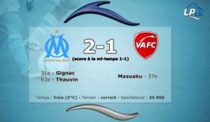 OM 2-1 Valenciennes : les stats du match