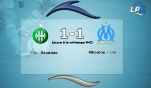 St Etienne 1-1 OM : les stats du match