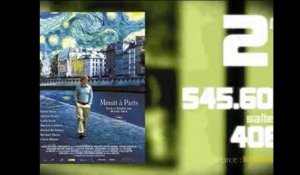 Minuit à Paris : score épatant pour un film carte postale