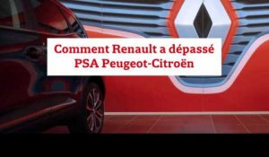 Comment Renault a dépassé PSA Peugeot-Citroën