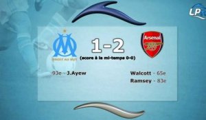 OM-Arsenal 1-2 : les stats du match