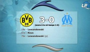 Dortmund 3-0 OM : les statistiques du match