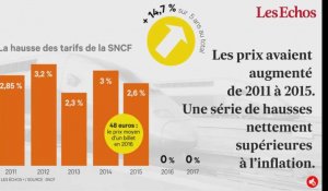 Pourquoi la SNCF n'augmente pas ses tarifs cette année