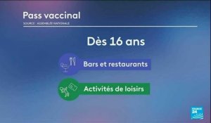 Covid-19 : Tout savoir sur le passe vaccinal en France