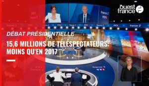 VIDÉO. Présidentielle : le débat télévisé entre Marine Le Pen et Emmanuel Macron a fait moins d'audience qu'en 2017