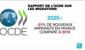 Migrations vers les pays de l'OCDE : une baisse record de 30 % en 2020