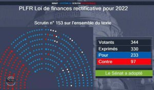 France: le Parlement adopte définitivement le second volet du paquet pouvoir d'achat
