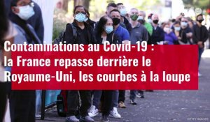 VIDÉO. Covid-19 : la France repasse derrière le Royaume-Uni sur les contaminations