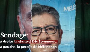 Sondage: À droite, la chute d'Eric Zemmour...  À gauche, la percée de Mélenchon.