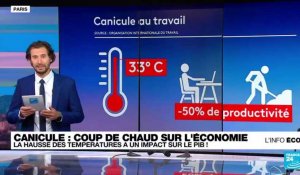 Canicule : un coût très important aussi pour l'économie