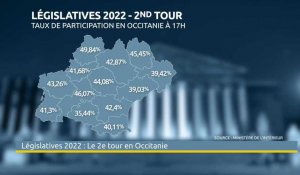 Législatives 2022. Taux de participation en Occitanie