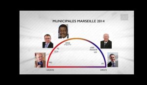 Les 5 candidats à la mairie de Marseille - Municipales 2014